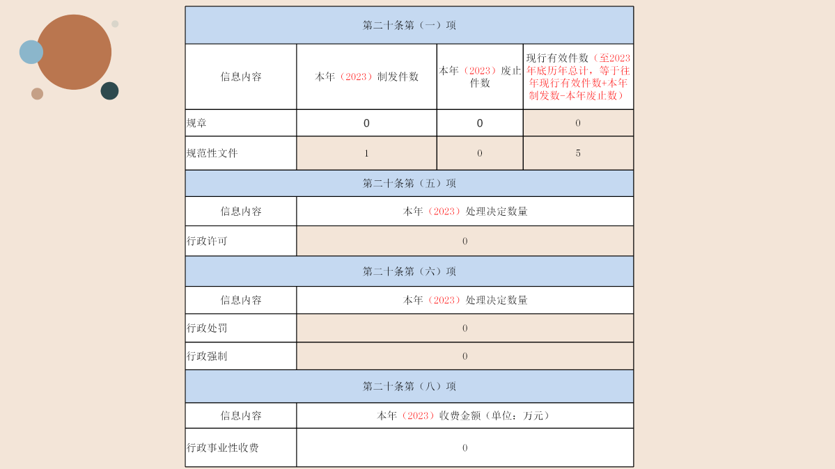 （圖解）2023年度嵊州市審計局政府信息公開工作年度報告_10.png