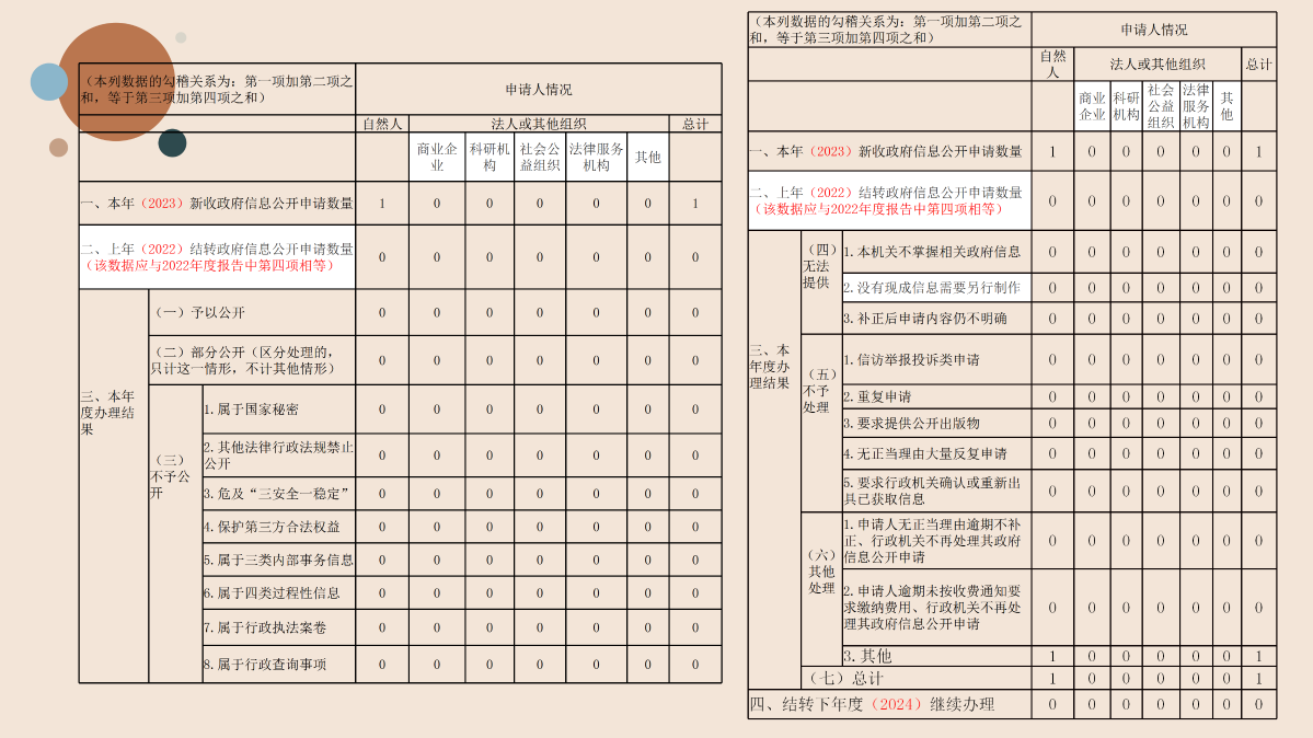 （圖解）2023年度嵊州市審計局政府信息公開工作年度報告_12.png