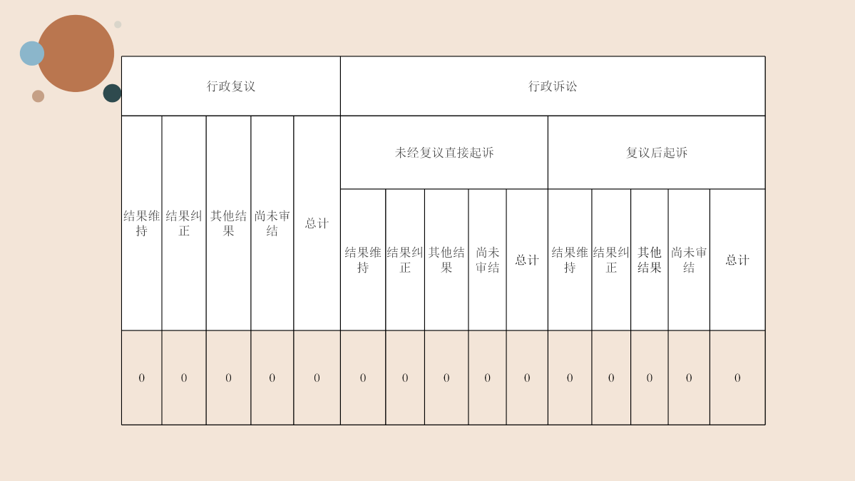 （圖解）2023年度嵊州市審計局政府信息公開工作年度報告_14.png